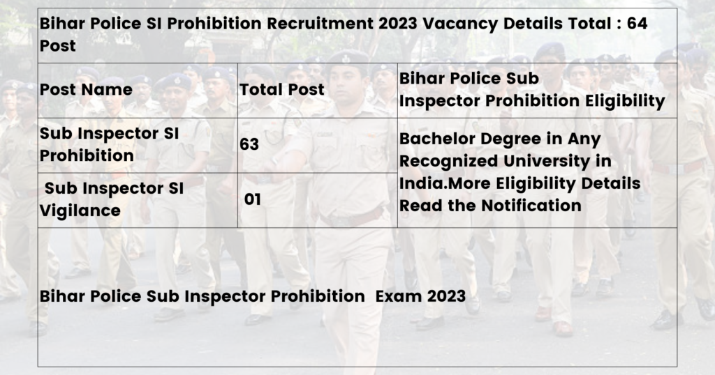 Bihar Police SI Prohibition Recruitment 2023 Vacancy Details Total 64 Post