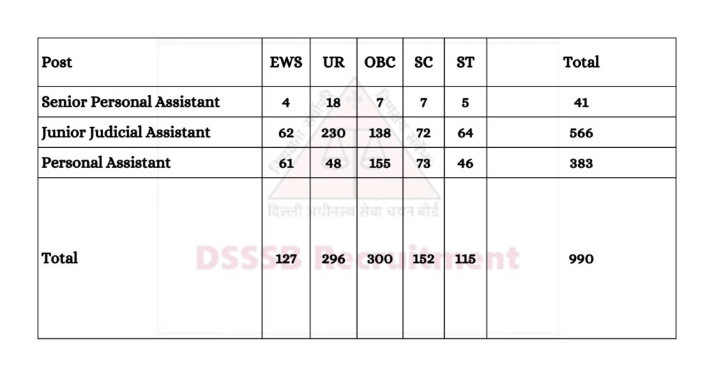 DSSSB JJA PA Recruitment 2024 2