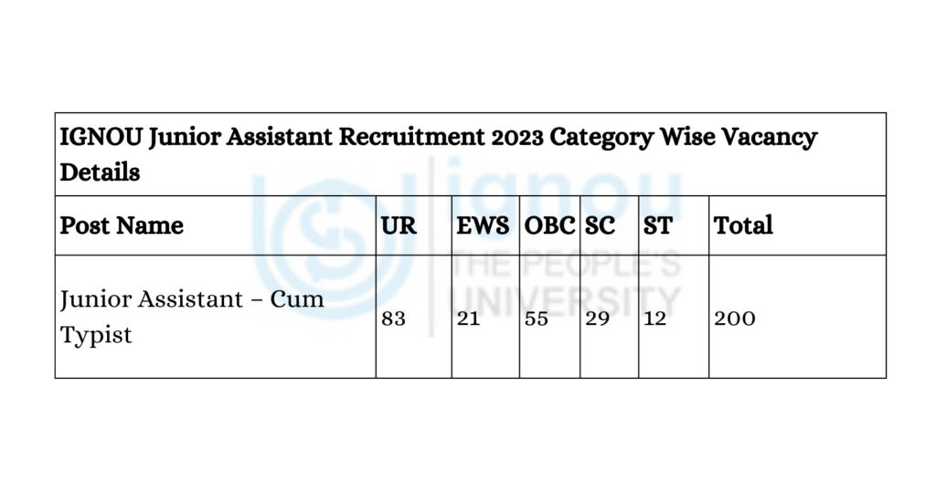 IGNOU Junior Assistant 2023 Stage II Exam Date 2024 1 1