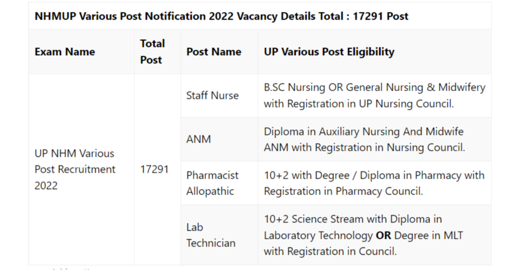 NHM UP Staff Nurse Result