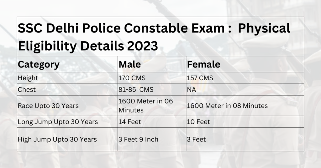 SSC Delhi Police Constable Exam