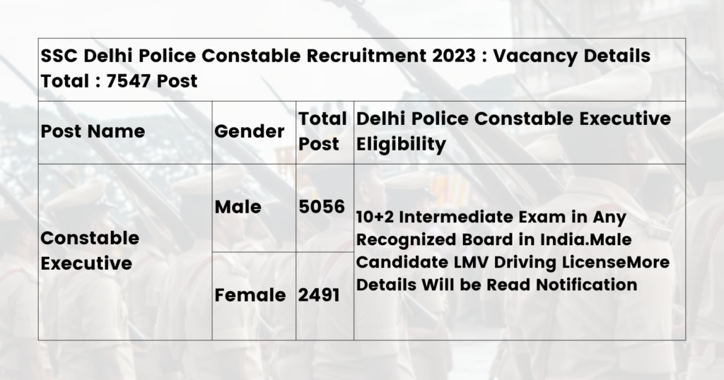 SSC Delhi Police Constable Recruitment 2023