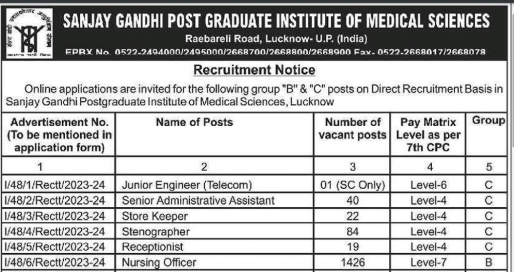 SGPGI Nursing Officer Recruitment 2024: Online Form for 1800 Vacancies | Eligibility & Selection Process 2 SGPGI Nursing Officer Recruitment 2024